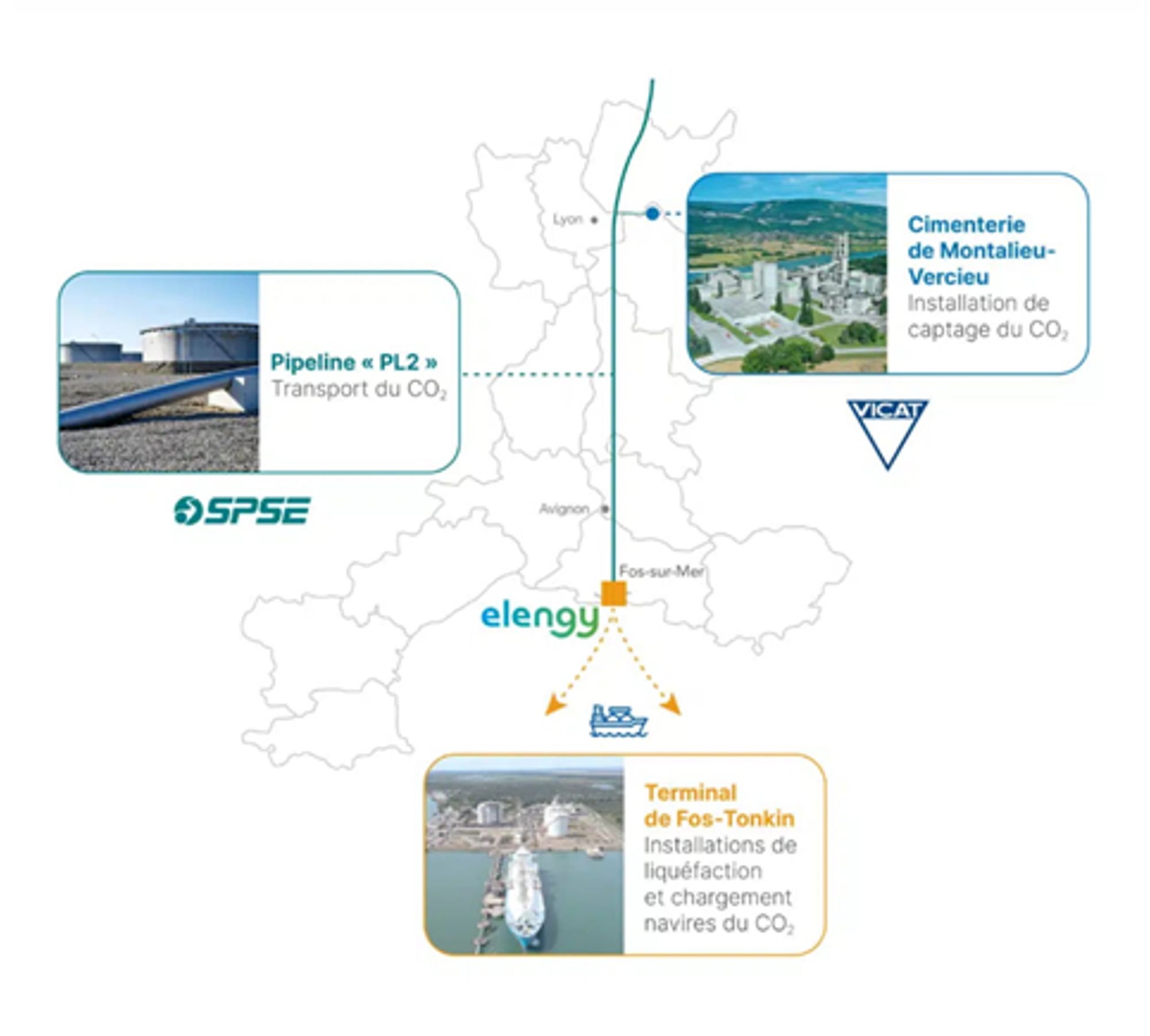 Rhône décarbonation